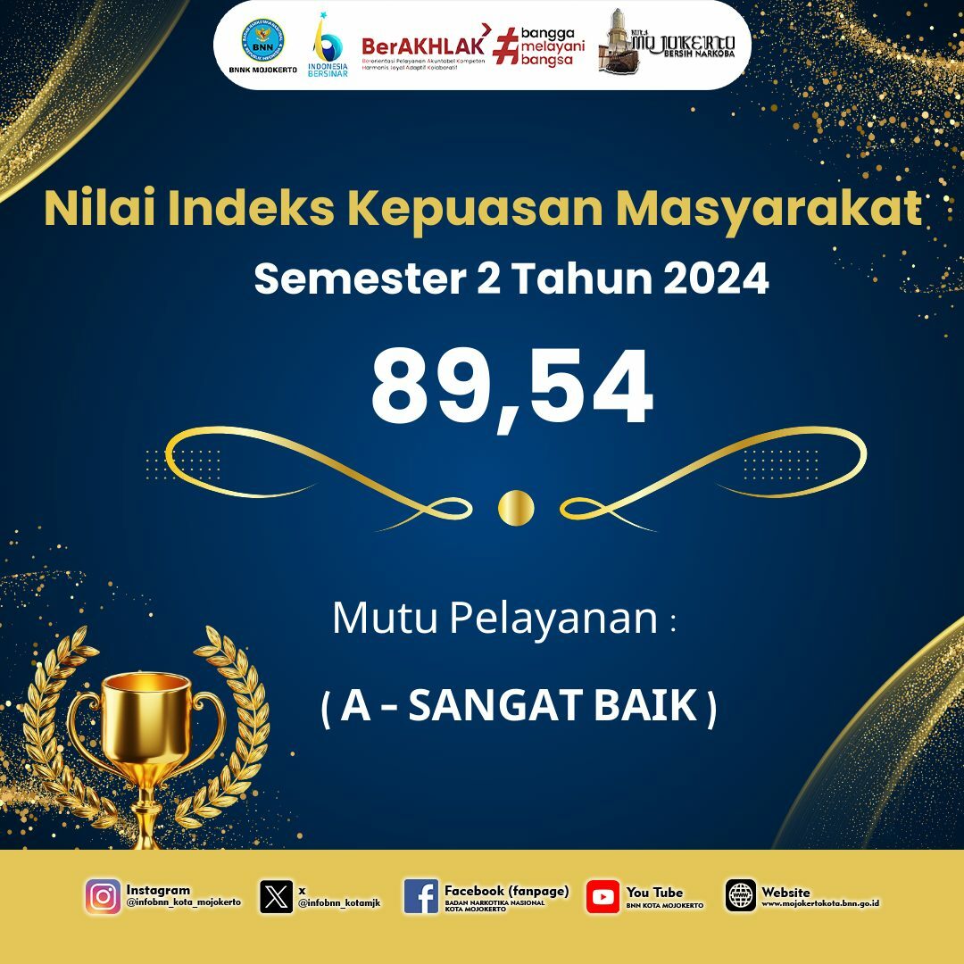 Nilai Indeks Kepuasan Masyarakat Semester 2 Tahun 2024